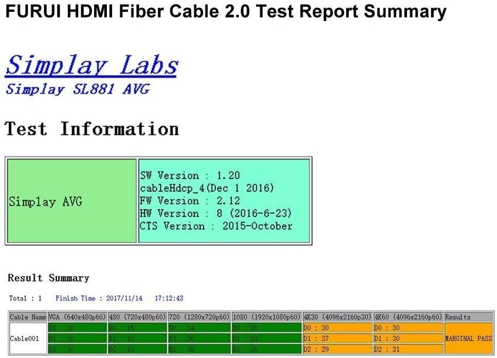 Fiber Optic HDMI 2.0b Cable 30ft 4K 60Hz HDR10 18Gbps Pack of 2 Q921