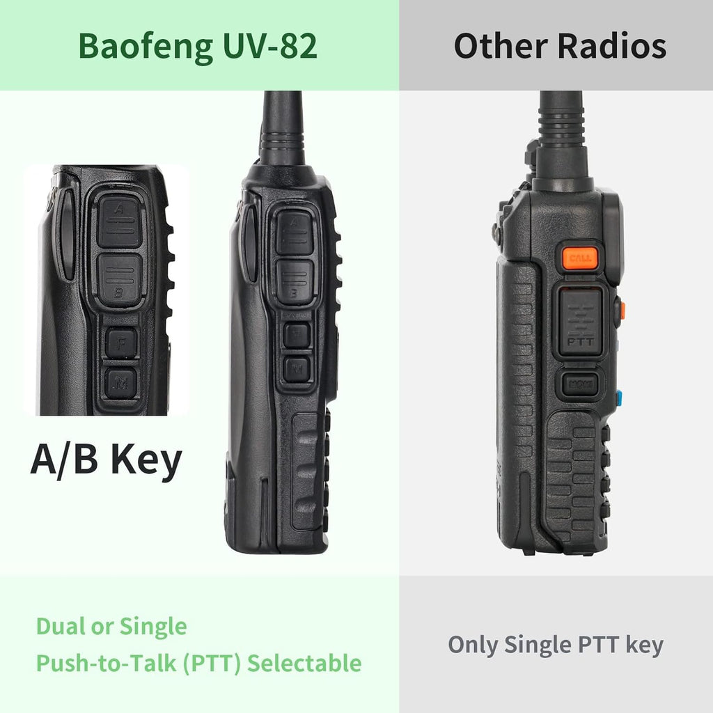 High Power 2 Way Radio Walkie Talkies 2 Pack Black F731