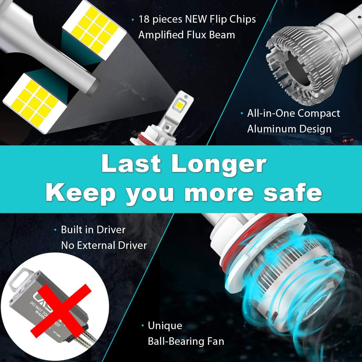 LED Bulbs 6000LM 6000K White Pack of 2 L78110