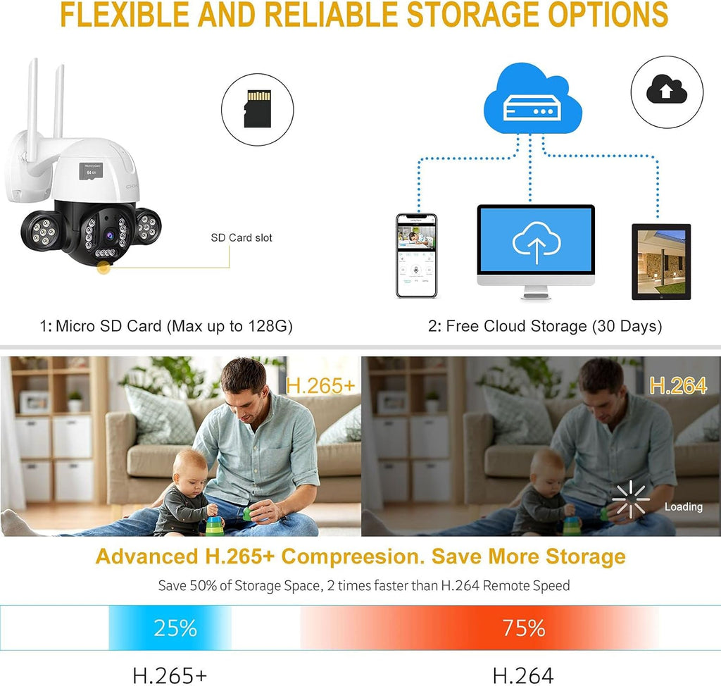 5MP Wireless PTZ Security Camera Outdoor with 64GB SD Card F196733