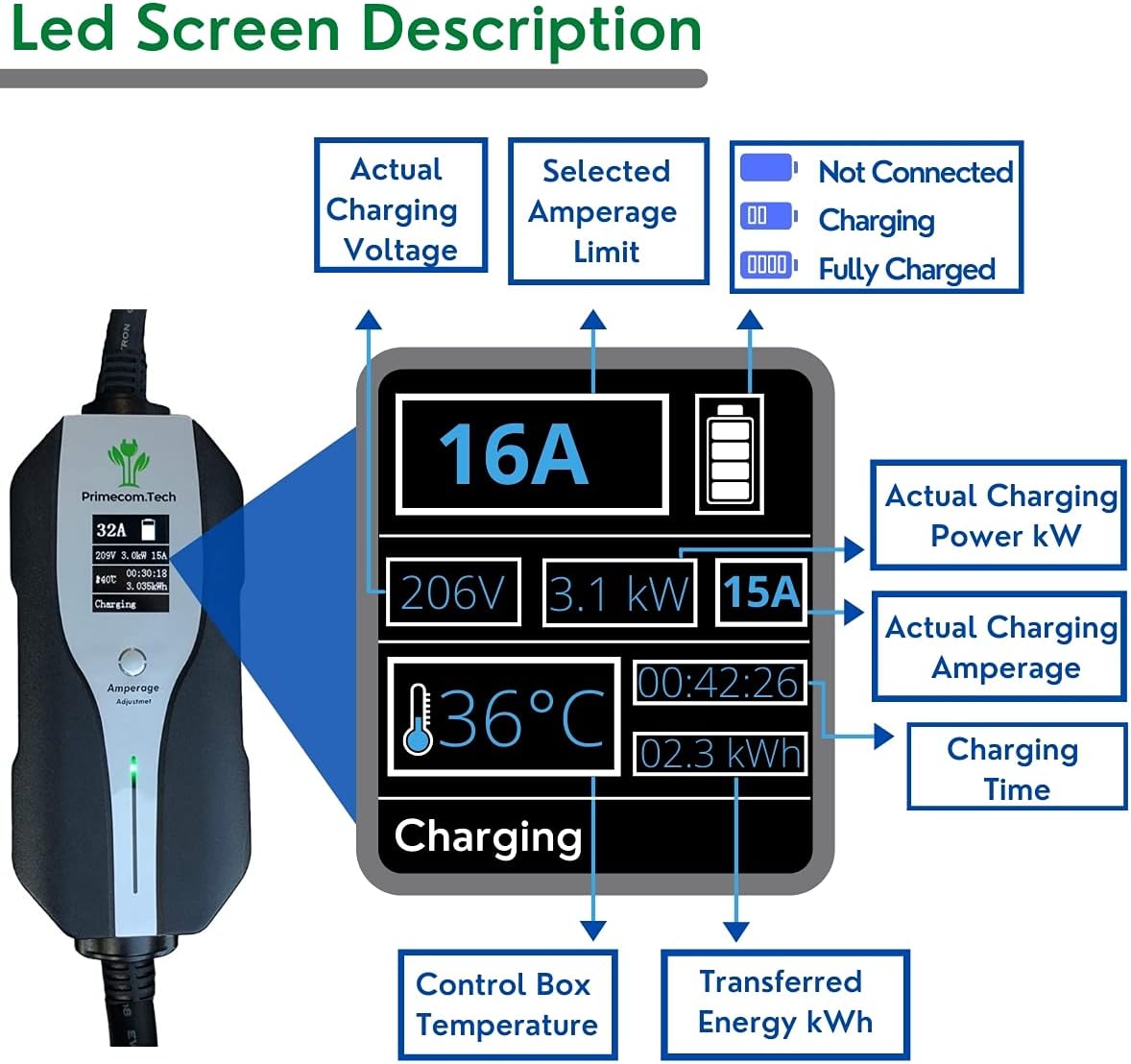 Level 2 Electric Vehicle Charger with 50Ft Cable S136803