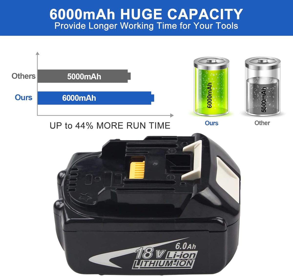 2 Packs 18 Volt 6.0Ah Replacement Battery with LED Indicator S584