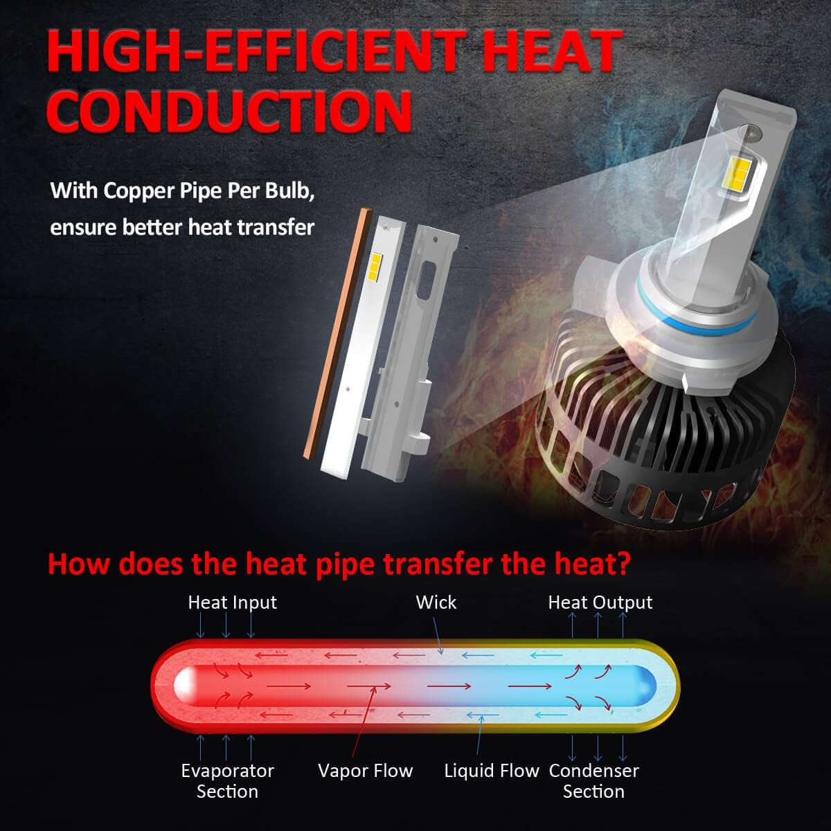 9012 Hir2 LED Bulb 8000LM 6000K Waterproof (Pack of 2) V7603