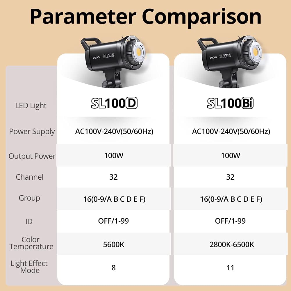 100W 5600K White LED Video Light with Bowens Mount Q338
