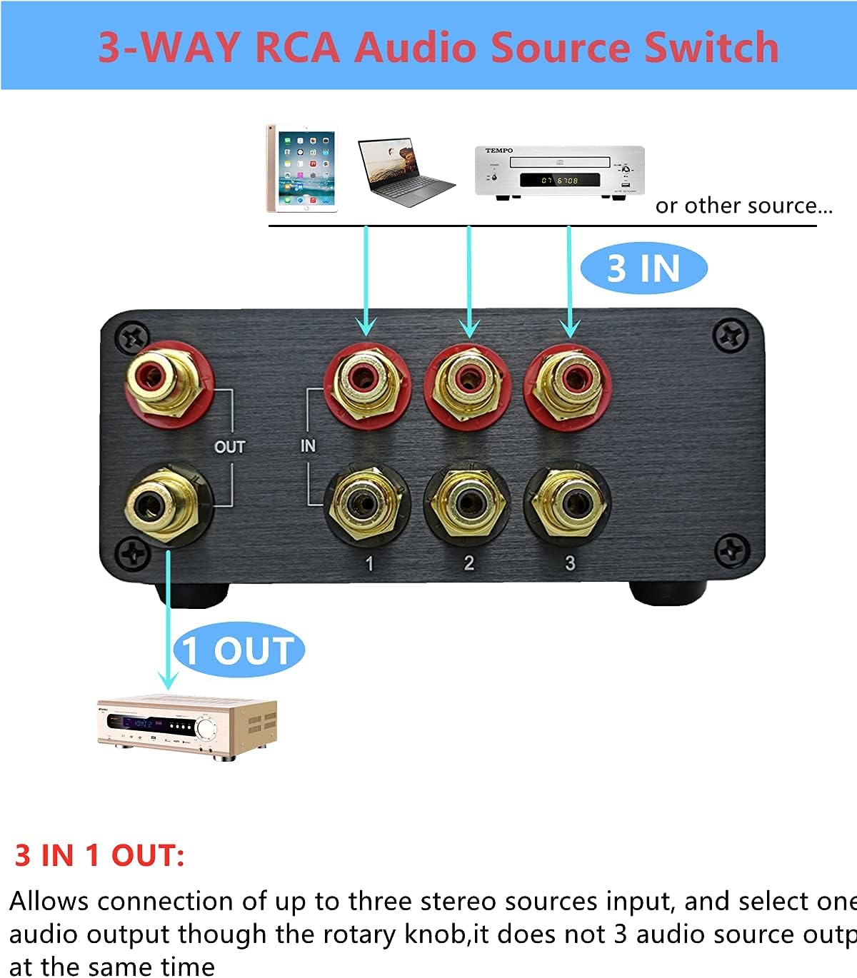 3 in 1 RCA Switch Box, Passive Stereo Audio Switcher Splitter (Black) F522683