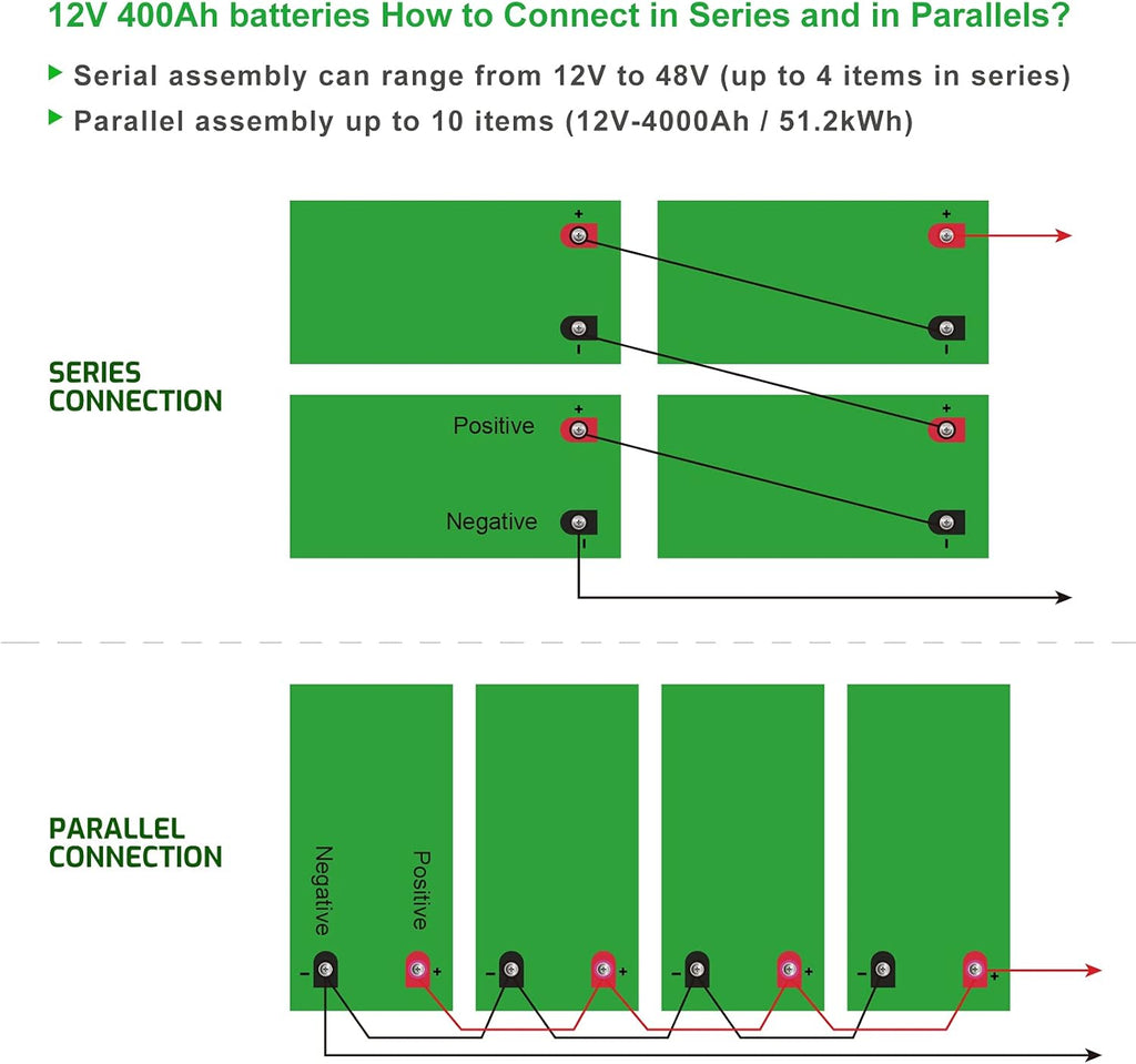 12V 400Ah Lithium Battery with 250A BMS P12662