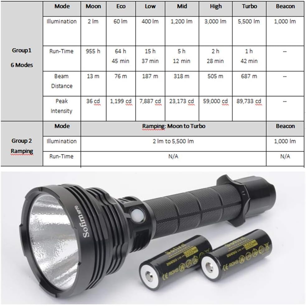Tactical Flashlight 5500 High Lumens with Cree XHP70.2 Led V236