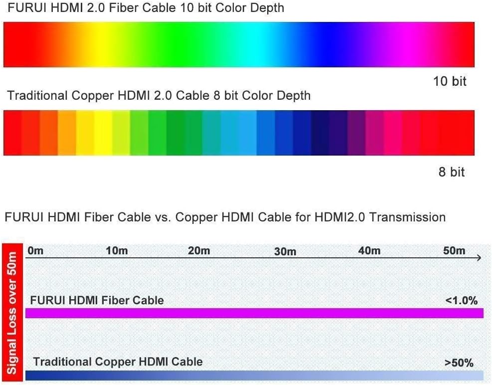 Fiber Optic HDMI 2.0b Cable 30ft 4K 60Hz HDR10 18Gbps Pack of 2 Q921