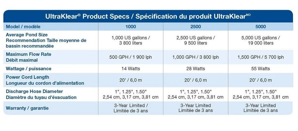 UV Clarifier / Sterilizer P3445