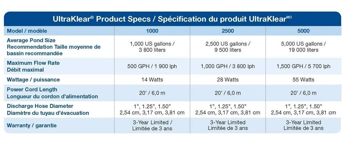 UV Clarifier / Sterilizer P3445