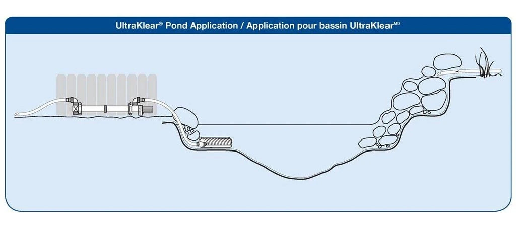 UV Clarifier / Sterilizer P3445