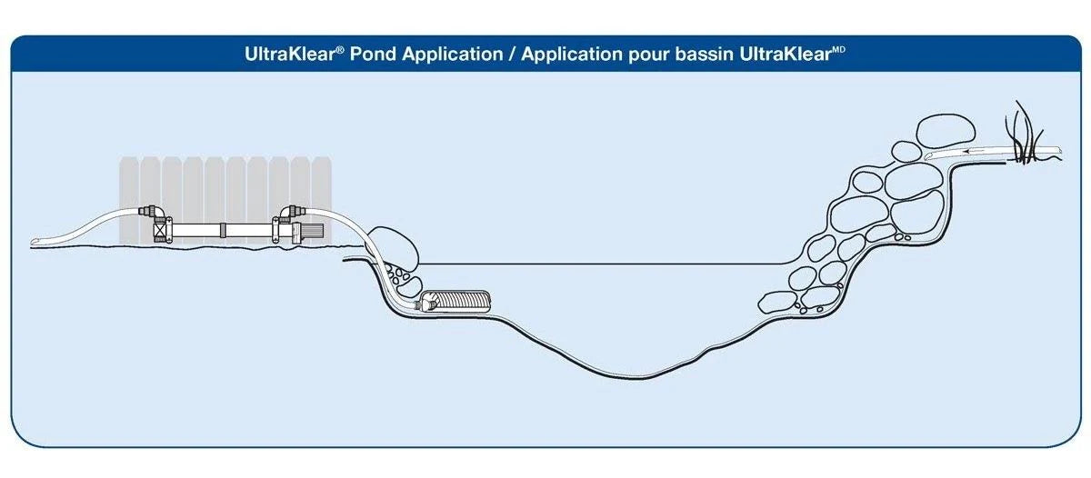 UV Clarifier / Sterilizer P3445