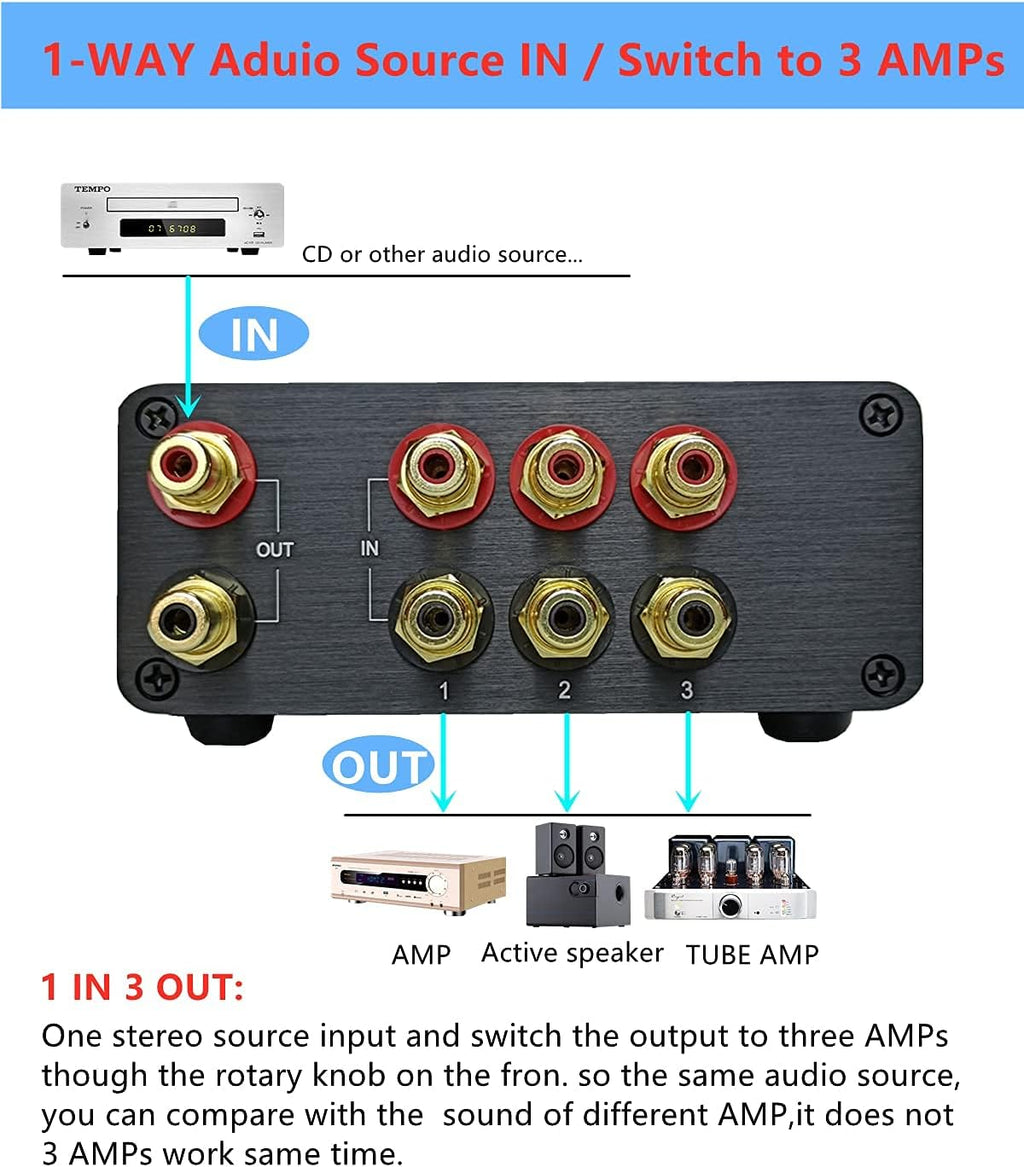 3 in 1 RCA Switch Box, Passive Stereo Audio Switcher Splitter (Black) F522683