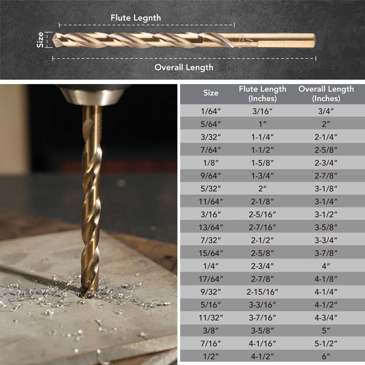 31 Pcs M35 High Speed Steel Cobalt Drill Bit Set U43872