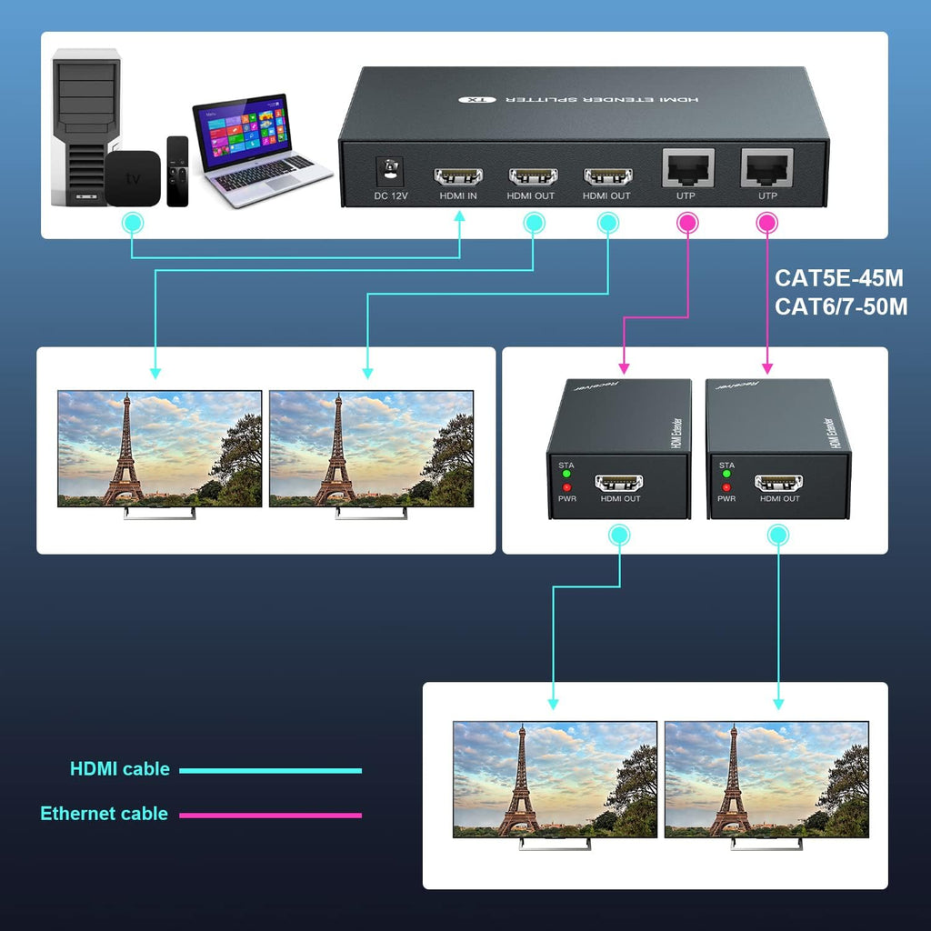HDMI Extender Splitter 1x2 1080P@60Hz Over Cat 5E/6/7 Ethernet Cable 50m G7006